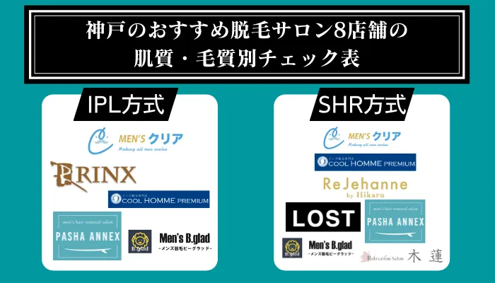 メンズ脱毛】大好評のミックス脱毛キャンペーン☆ご予約受付終了まであと1週間！！｜メンズ脱毛ビーグラッド | メンズ脱毛ビーグラッド【神戸三宮・大阪】