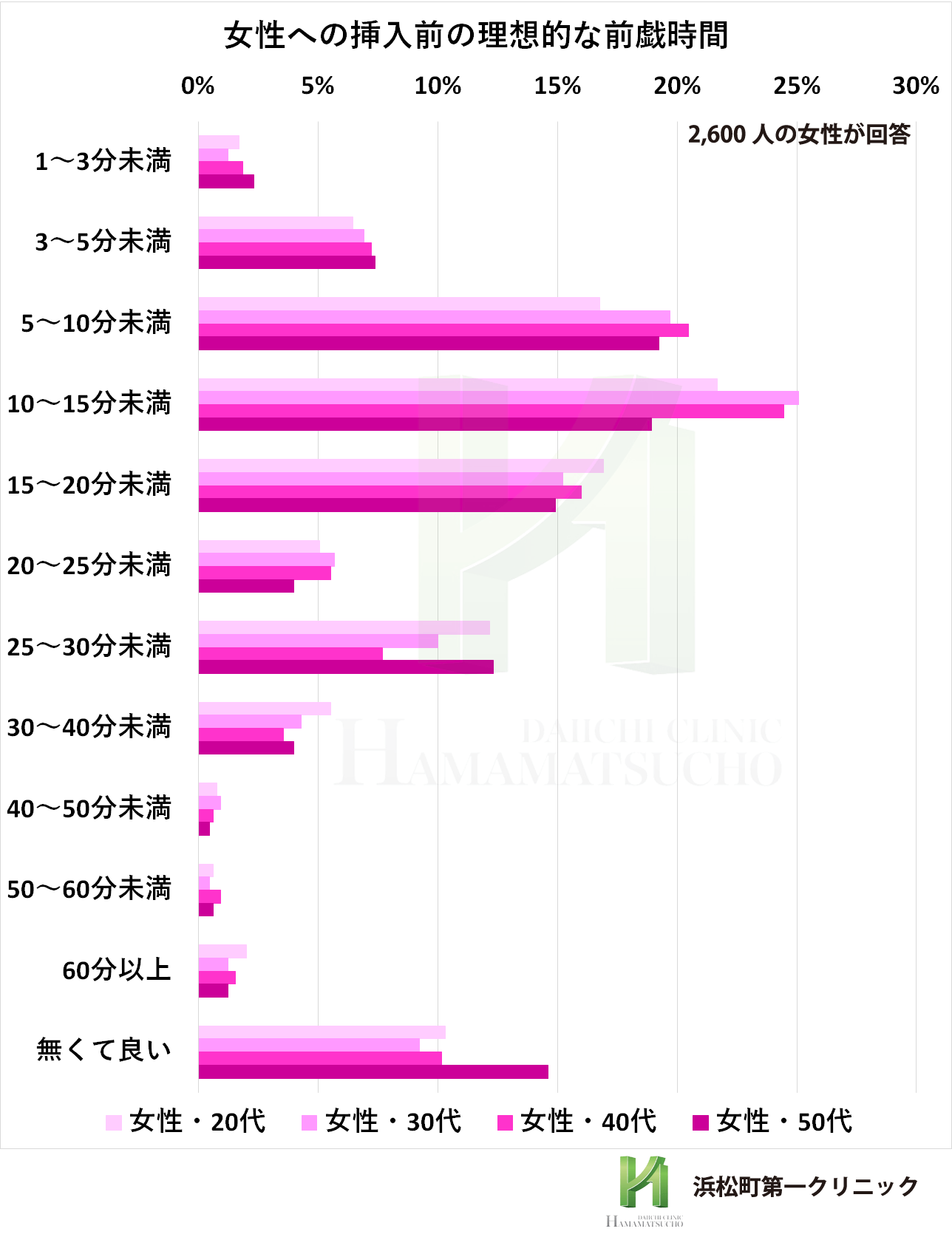 初エッチで童貞がバレない方法〜セックスまでの詳細な手順解説 | あいつよりモテるブログ！