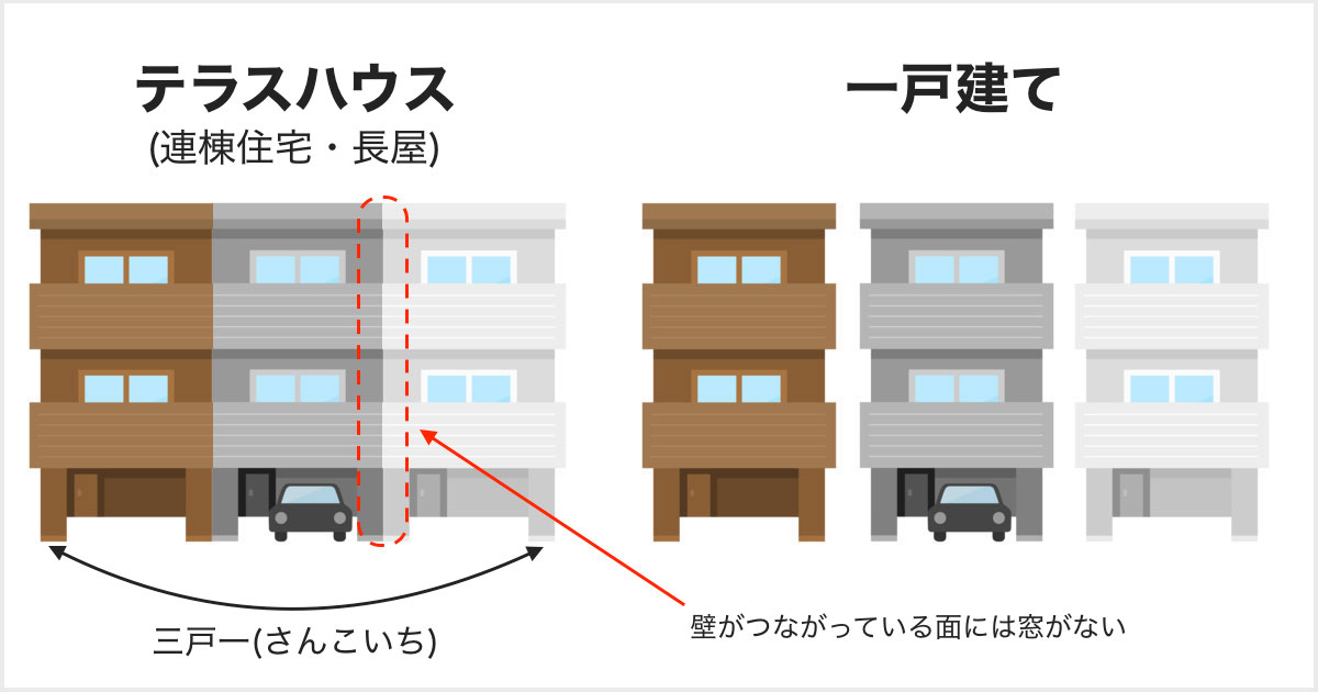 庭と繋がるテラスハウス - 注文住宅事例SUVACO スバコ