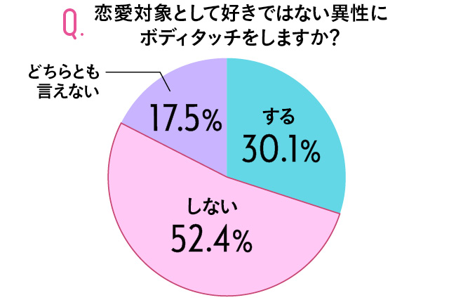 肩にもたれかかる男性心理4つ｜肩ズンされやすい女性の特徴は？ | BELCY