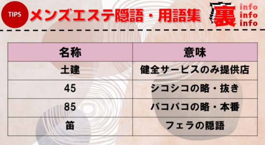 自由が丘のおすすめメンズエステ人気ランキング【2024年最新版】口コミ調査をもとに徹底比較