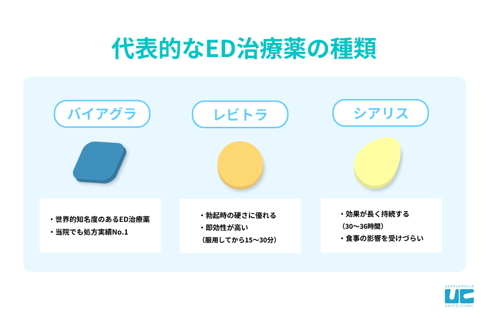 不感症治療薬のおすすめ人気商品ランキングTOP5！比較して徹底調査 | お薬通販部 メディカルガイド