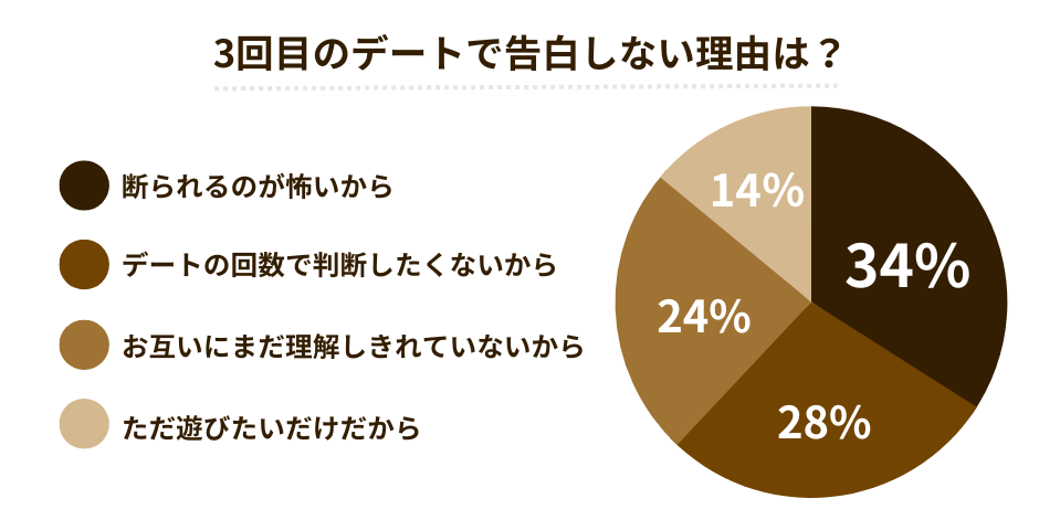 ３回目のデートに誘う男性心理と女性が気を付けるべきポイントを解説！｜IBJ Matching｜IBJ