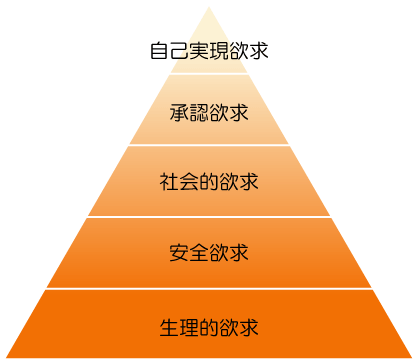 当たりすぎて怖いと話題の手相術！手相でわかる「性欲の強さ」性欲コントロールのコツも教えます！ | サンキュ！