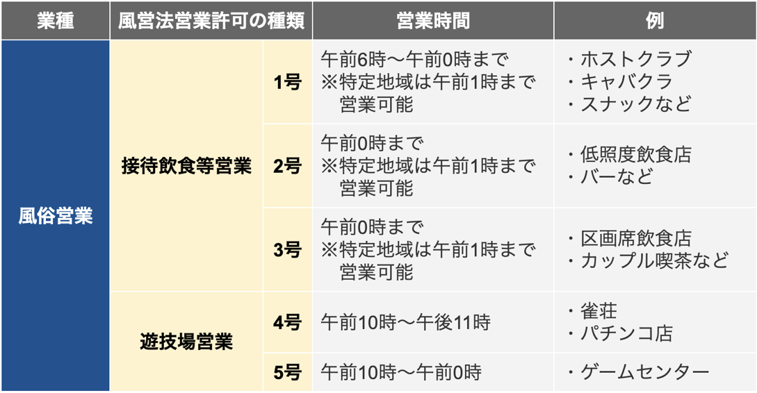 風営法の業種と許可の種類 - キャバクラ・ホスト・風俗業界の顧問弁護士