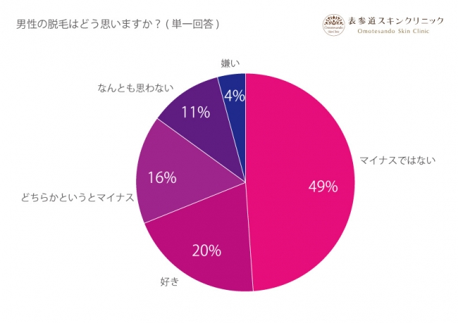 男がパイパンになるメリットとは？自分に合ったやり方でパイチンを手に入れよう！ | VOLSTANISH