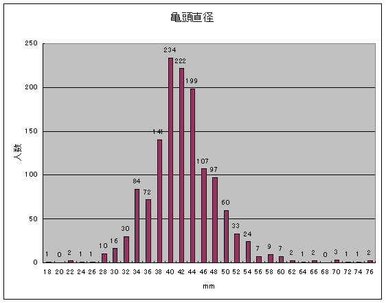 男性器の大きさについて｜大東製薬工業株式会社