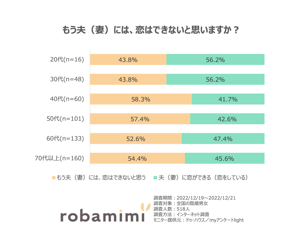 楽天市場】黒木瞳 もう夫には恋はできないの通販