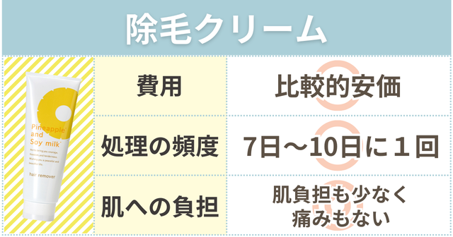 睾丸（玉袋）の毛の処理方法は？脱毛のメリットや安全なケア方法も | お役立ち情報 |