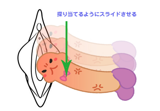 どこに入れたらいいのぉー！？」初体験で大苦戦！さらに激痛に耐え