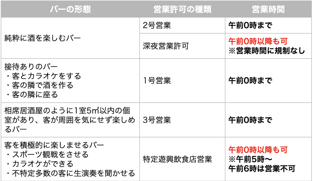 風俗の種類を風俗未経験でもわかるように解説！！種類別の大きな違いや仕事内容、給料も！ – ジョブヘブンジャーナル