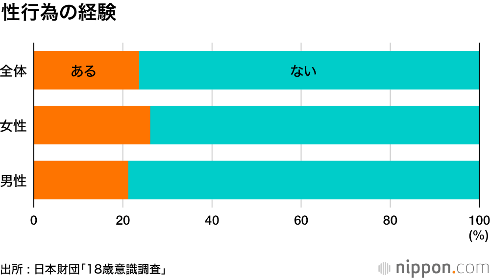 アラサーの処女率は？やらみそ処女への本音 - 夜の保健室