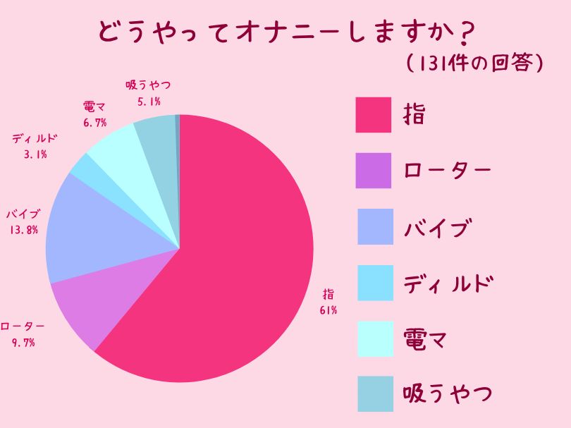 女性のオナニーの正しい仕方が知りたい | セイシル