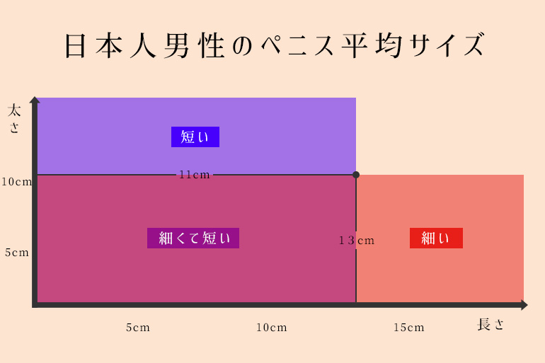 外国人に巨根が多い理由5選！日本人が外国人ペニスに勝つための方法｜あんしん通販コラム