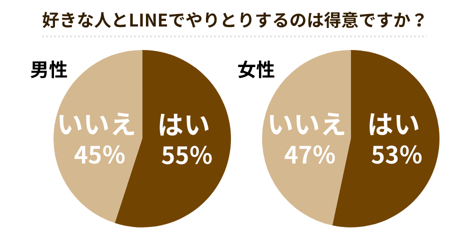 LINEを送っただけなのに…追われる男、続出中】 CAMPFIREコミュニティ