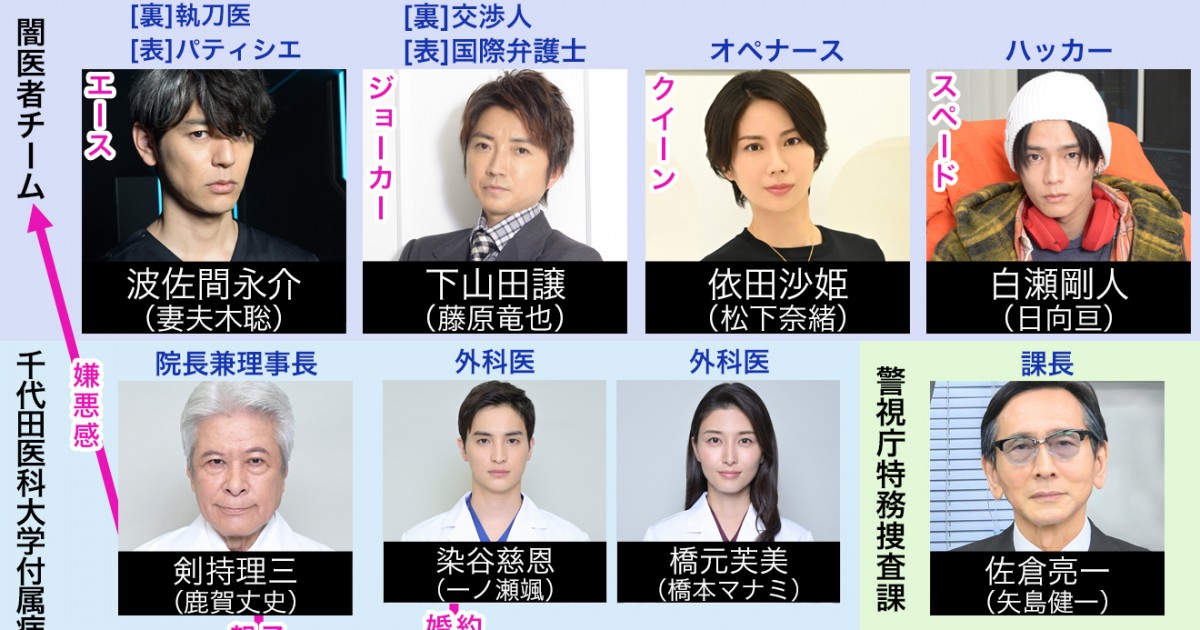 夏木マリが第6話ゲスト出演決定！日曜劇場「Get  Ready!」×火曜ドラマ「夕暮れに、手をつなぐ」コラボ企画Paraviオリジナルストーリー「ゲトレ夕暮れ大暴れ」