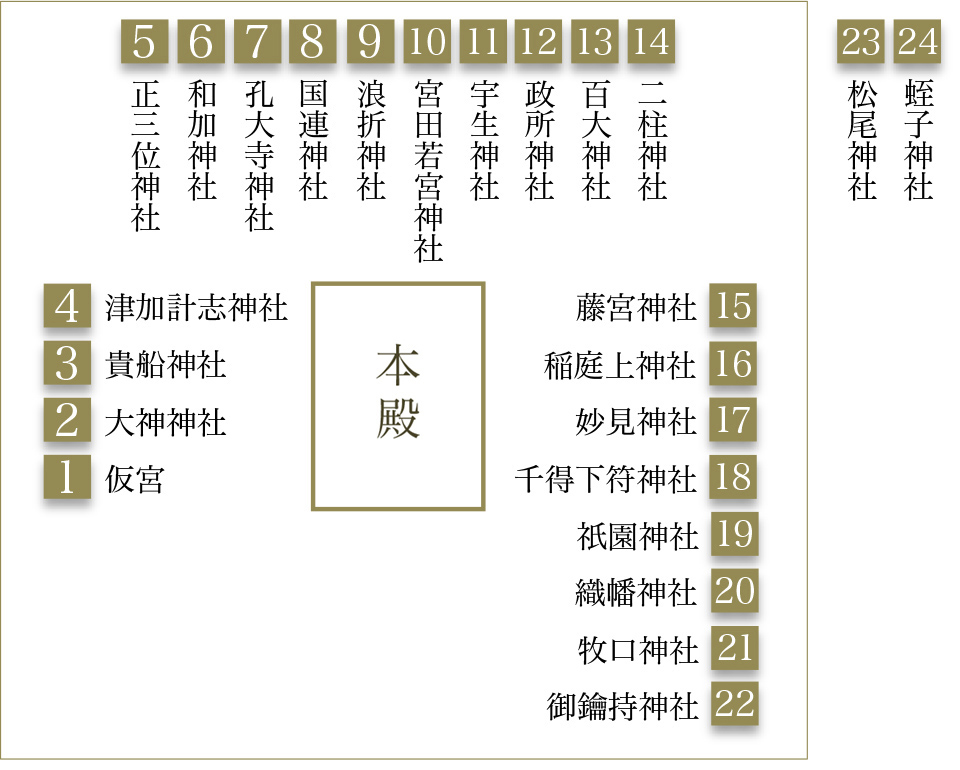 オマケの宗像氏（分家）