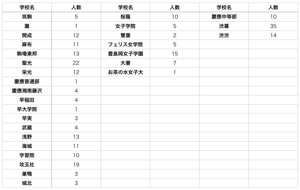 グノーブルのGW講習は受けなくていい？ | 中学受験って、おもしろい。