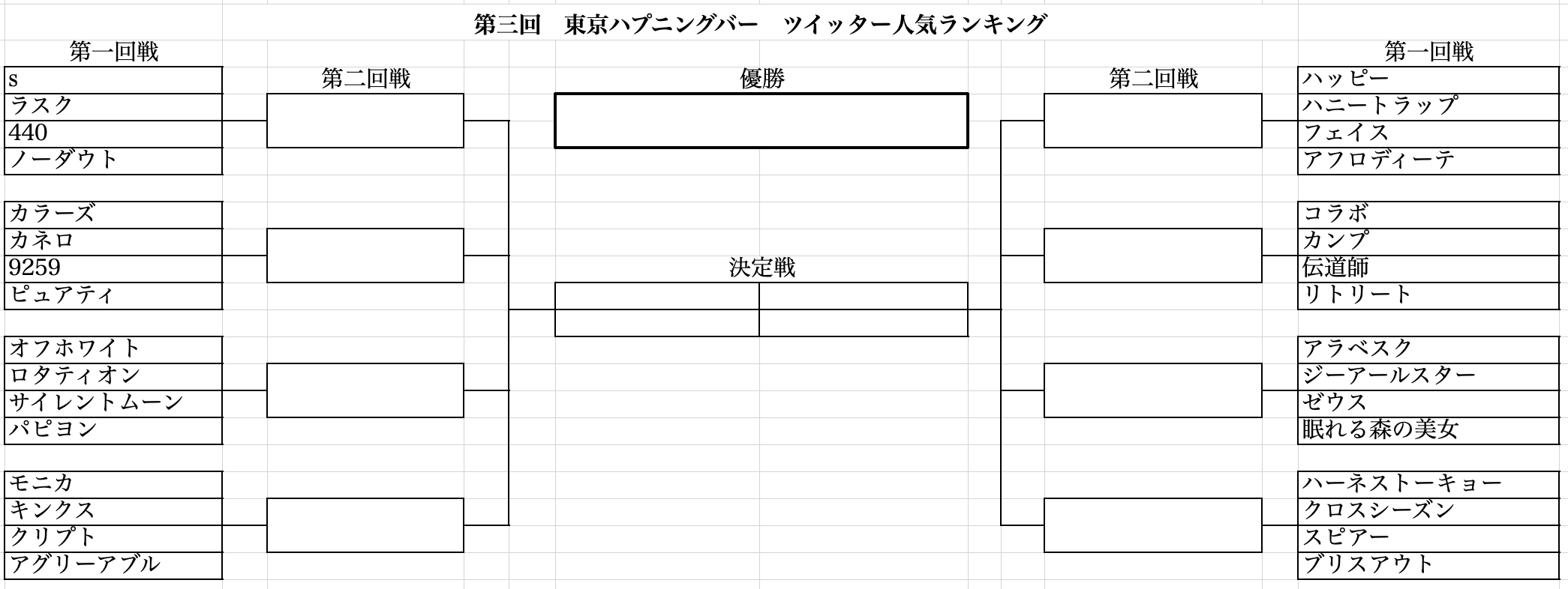 体験談】上野のハプニングバー