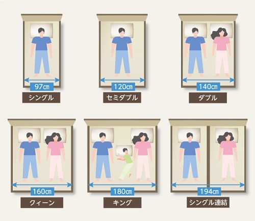 寝室6畳 セミダブル2つTikTok