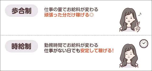 メンズエステの平均時給や月収とは？出勤数別に解説 - メンエスインフォメーション