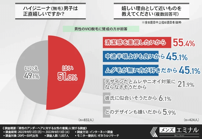 女子は知らない…男同士が「お風呂で意識している」下半身事情3つ - Peachy（ピーチィ） -