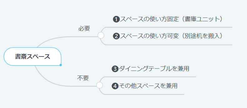一条工務店の書斎大容量の本棚 ブックシェルフ を設置した間取り - 平屋ガイド