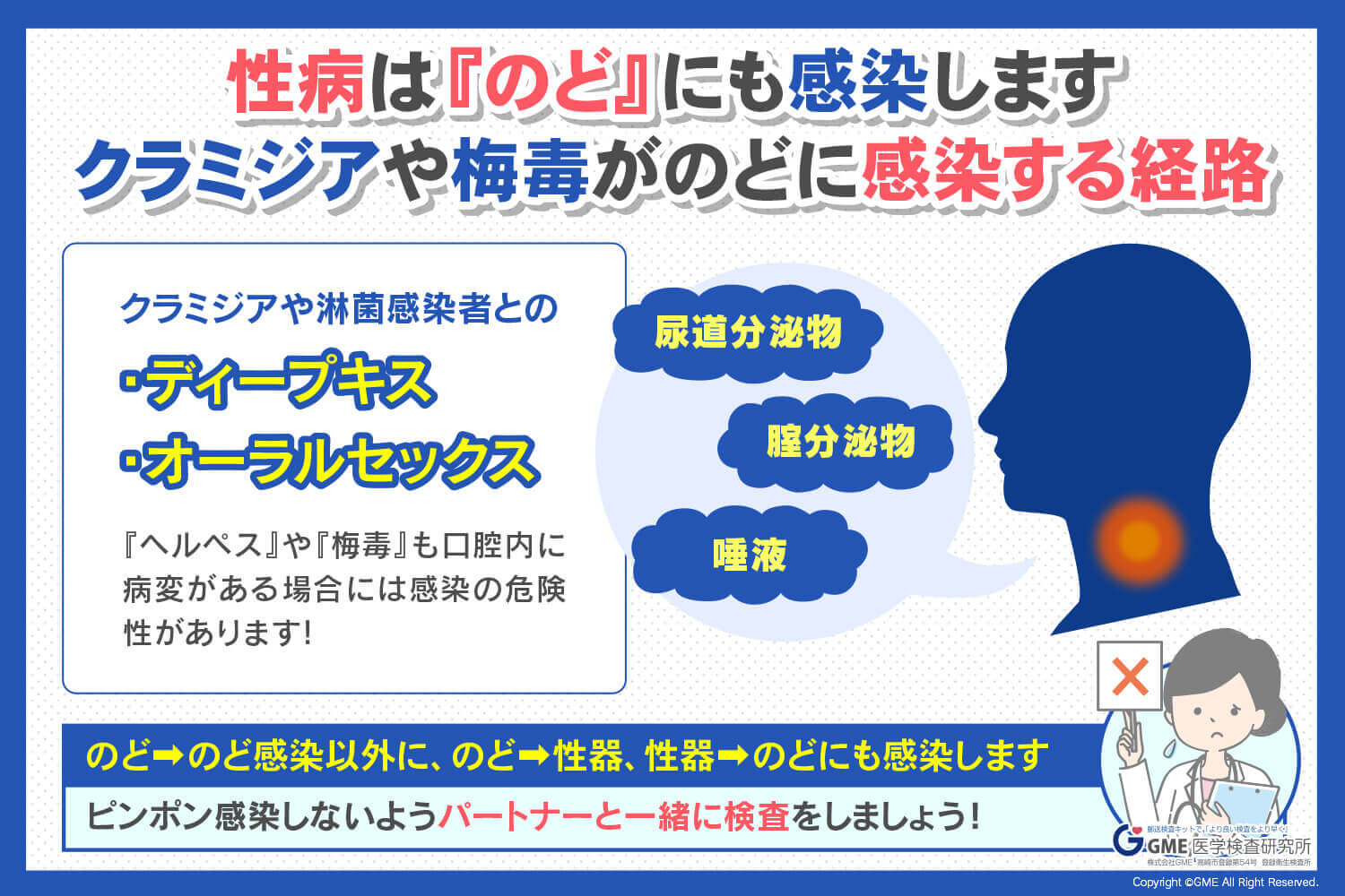 フェラで性病？】喉が痛い、腫れる、痰が出る！フェラとクンニの性病感染リスク – サコダ・レディースクリニック