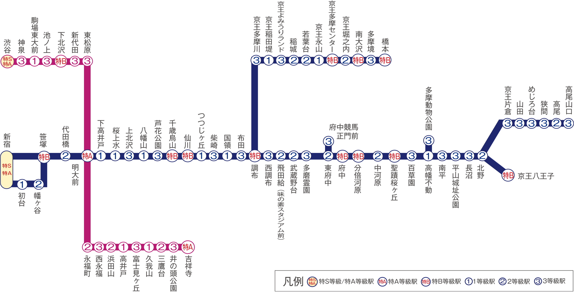 京王相模原線「京王稲田堤」駅からJR南武線「稲田堤」駅までを歩いてみた - 【ホンネ不動産ジャーナル】部屋探しで失敗しない為の賃貸情報まとめサイト