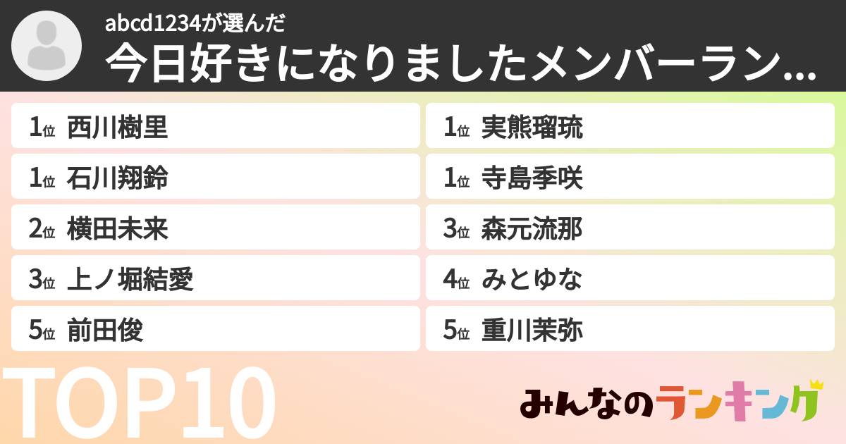 西川樹里のInstagram投稿（2021年4月4日 10:24）｜有名人インスタランキング