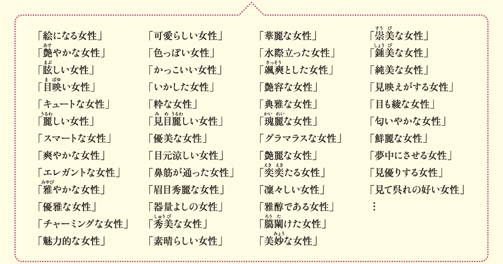 若者言葉を言い換えた時の表を作成しました。こんなことやっている時点でおっさんですね。｜hinato