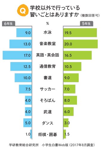 ペニス治療の専門医に聞いた！日本人のペニスの平均サイズは〇〇！ – メンズ形成外科 | 青山セレス&船橋中央クリニック