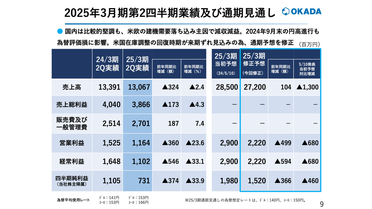 セントラル浄水器ACWITH〜アクウィズ〜 業界最安値の月額2,500円(税込2,750円）で、塩素除去率99%超の性能 –