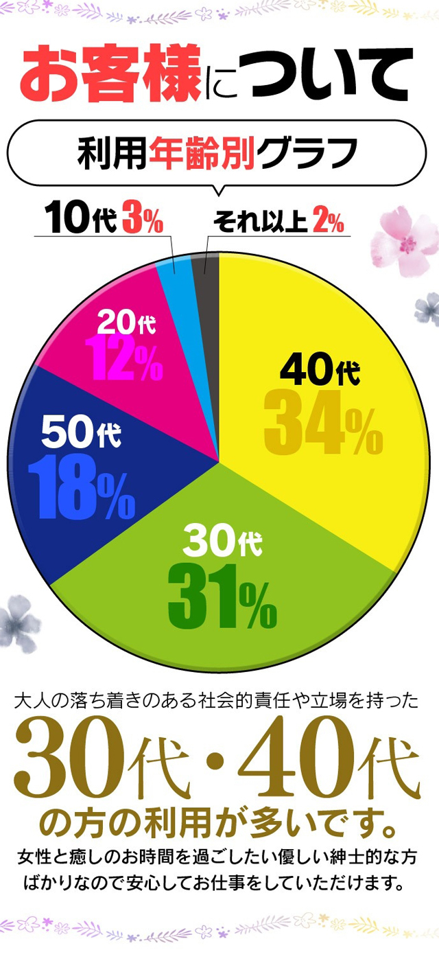 2024年新着】東京の20代活躍中のメンズエステ求人情報 - エステラブワーク