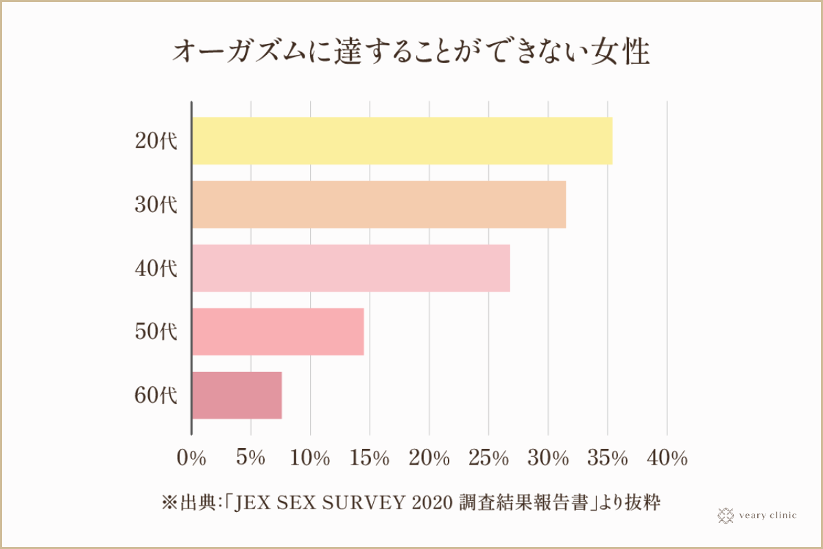 40代からは本当に気持ちいいセックスを。誰も教えてくれなかったセックス、オーガズム、セルフプレジャーなどについてYouTube登録者16万人超えの女医が答える書籍『女医が教える大人の性の教科書』が発売  |