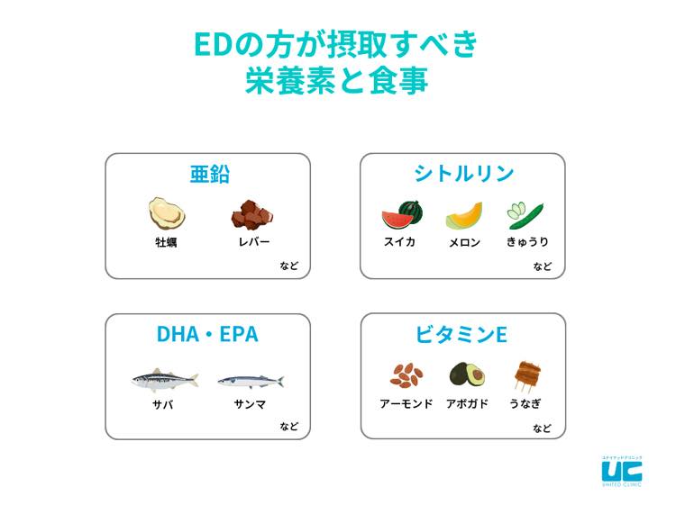 バイアグラの通販は危険？市販購入の注意点とおすすめクリニック | 蒲田西口石川まさとしクリニック