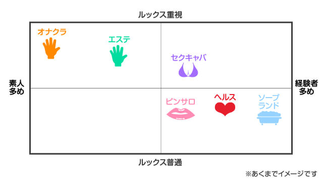 風俗を格安で遊べる方法3選を元ポータルサイト運営責任者が紹介 - 逢いトークブログ