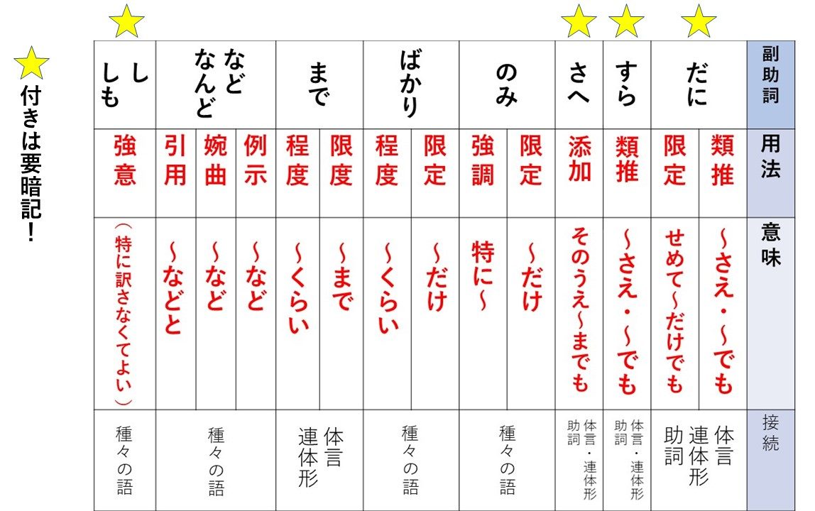 【高校古文】下ネタで古典文法を覚えて共通テスト国語9割取れる動画