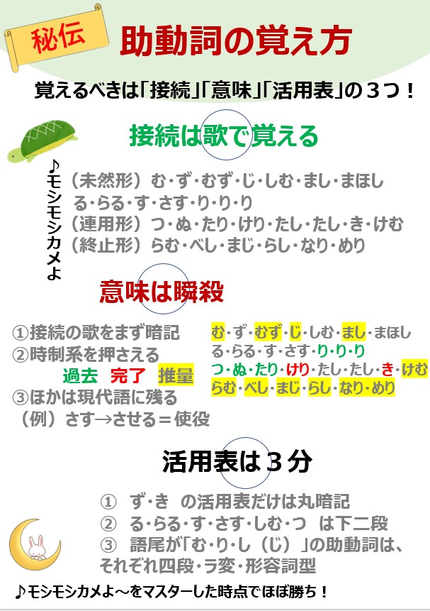 高校生男子がみんな持ってる古文単語【ゴロゴ】下ネタやばい＾＾ | 柴犬とインコ Part3