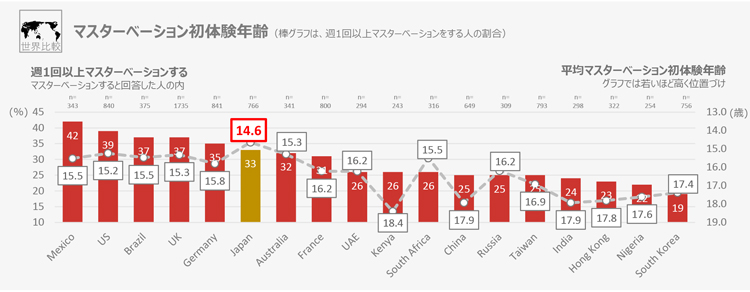 女性はオナニーしている？ イクためのやり方・グッズも紹介【医師監修】 ｜ iro