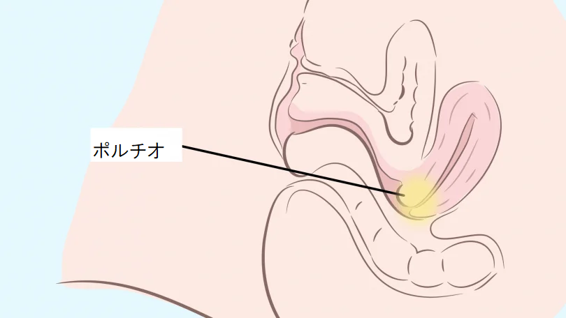 最も深く挿入ができるセッ○ス体位「松葉崩し」【中イキテクニック】