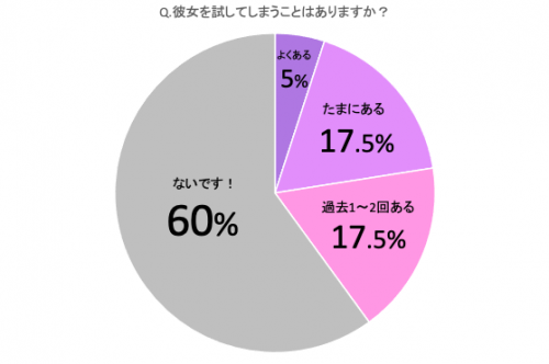 性欲が強い彼女ってどう思う？ 男性281名の本音とメリット・デメリット｜「マイナビウーマン」