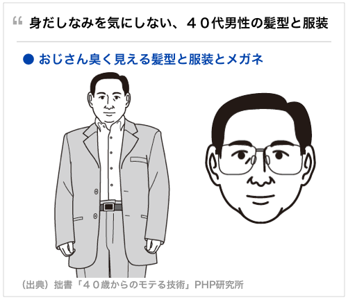 20〜30代の女性に質問】「若く見えるな」と思う男性の特徴とその理由を教えてください | アイデア募集のミルトーク