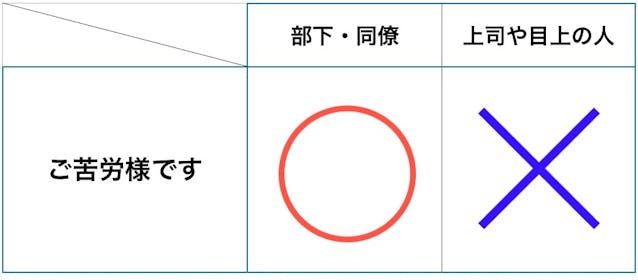 結婚式にお呼ばれの時＜事前準備＞と＜当日の基本マナー＞– haremode