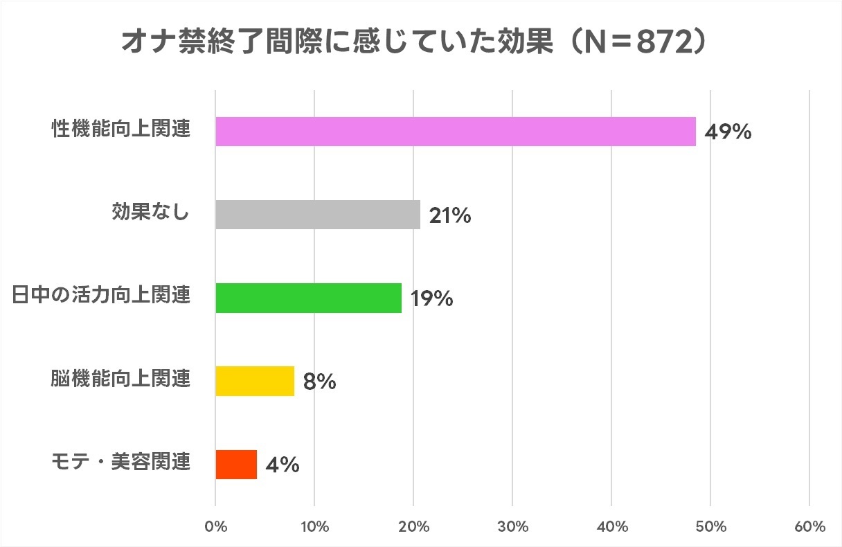 医師監修】【医師に聞いた】男性必見！EDや膣内射精障害につながる？足ピンオナニーなどやってはいけない3つの自慰行為｜イースト駅前クリニックのED治療