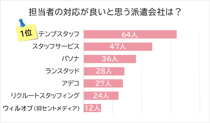 株式会社ショウワコーポレーション 小牧支店の派遣求人情報 （小牧市・倉庫でのフォークリフト作業）