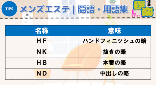 2024年新着】宮城／出張型エステ／フェラ（ゴムフェラ）のヌキあり風俗エステ（回春／性感マッサージ） - エステの達人