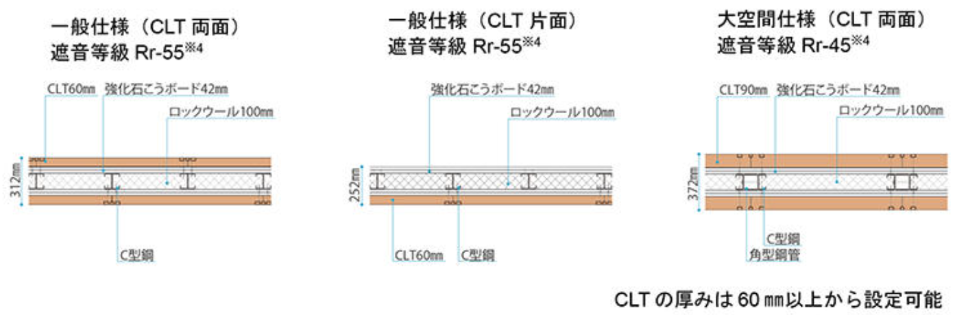間仕切用LGS 鋼製壁用下地材 JIS規格・メーカー普及品寸法一覧