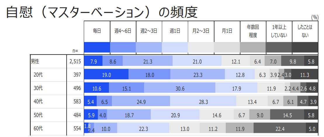 マスターベーション（自慰）とは？デメリットや注意点 - 藤東クリニックお悩みコラム