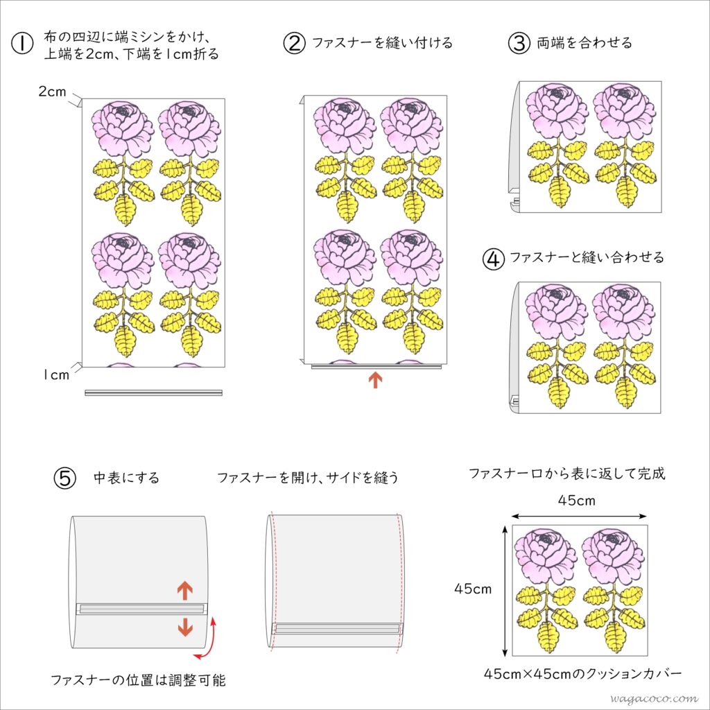 丸いクッションカバーをフカフカのボア生地で作る簡単な作り方ハンドメイドの翼